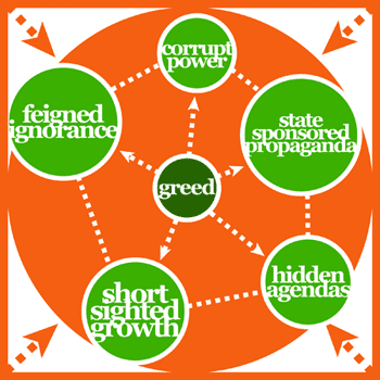Greed